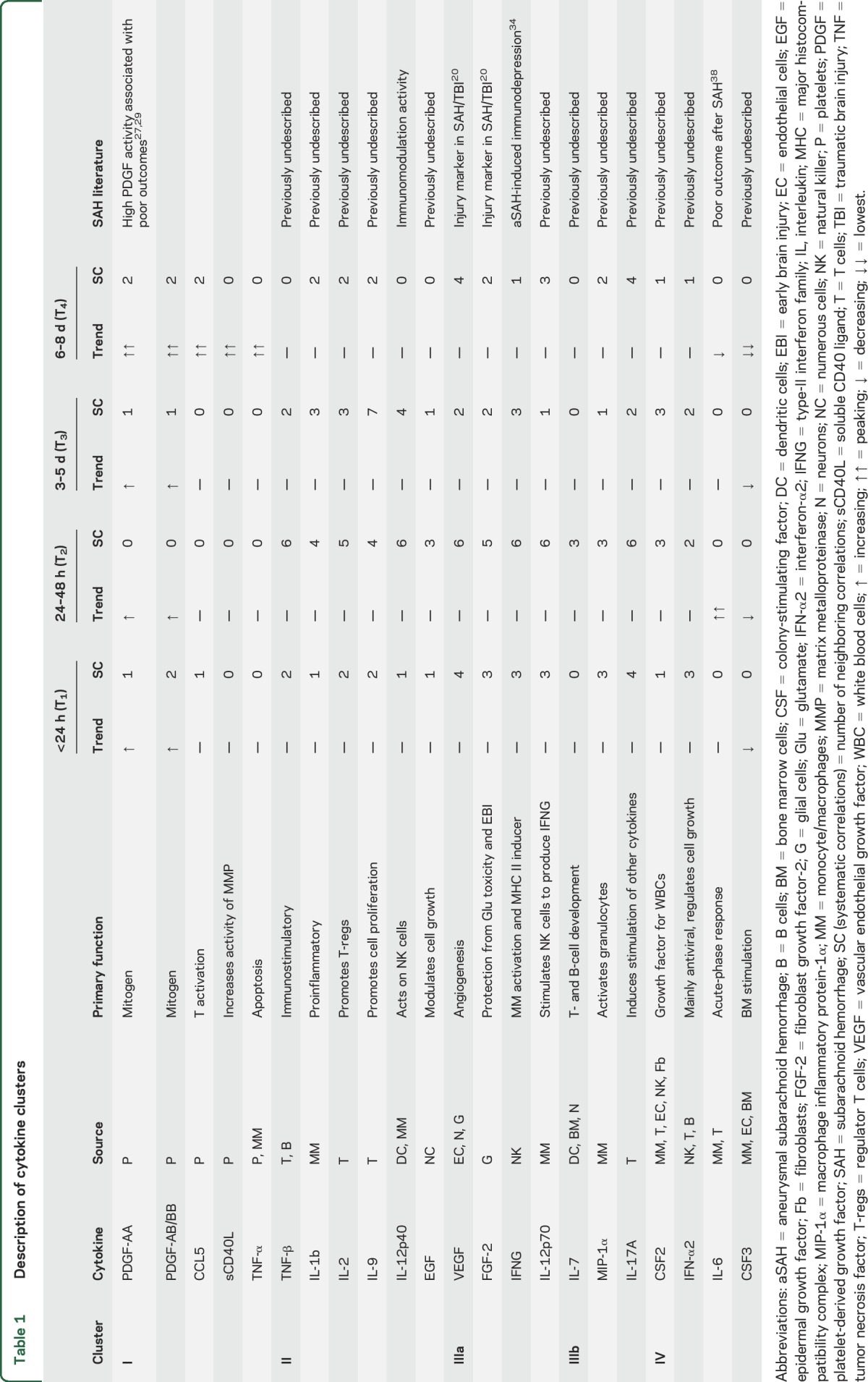 graphic file with name NEUROLOGY2016764944TT1.jpg