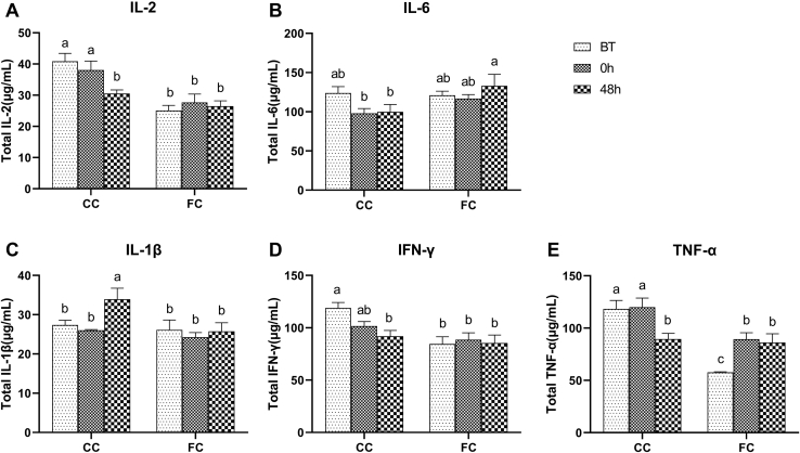 Figure 7