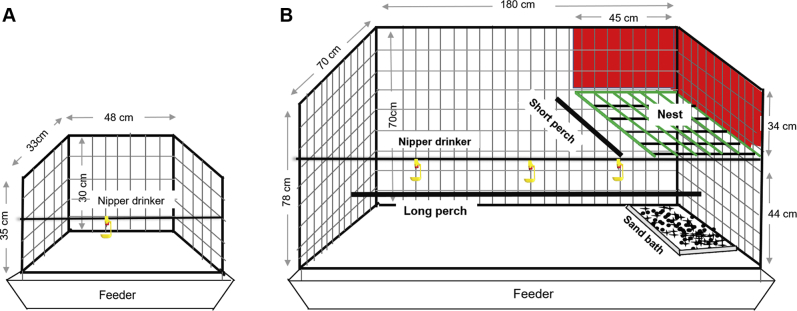 Figure 1