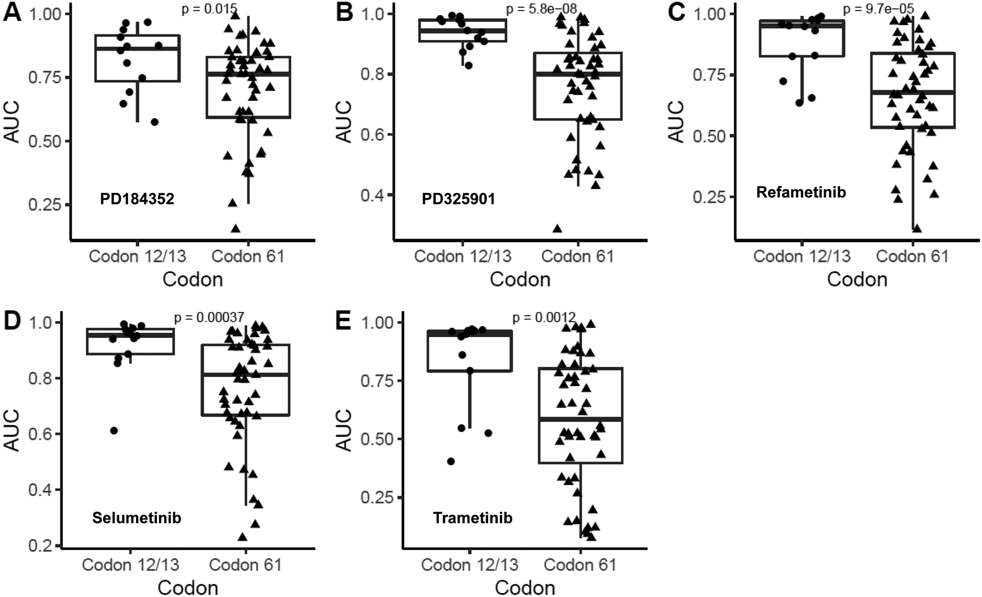 Figure 4: