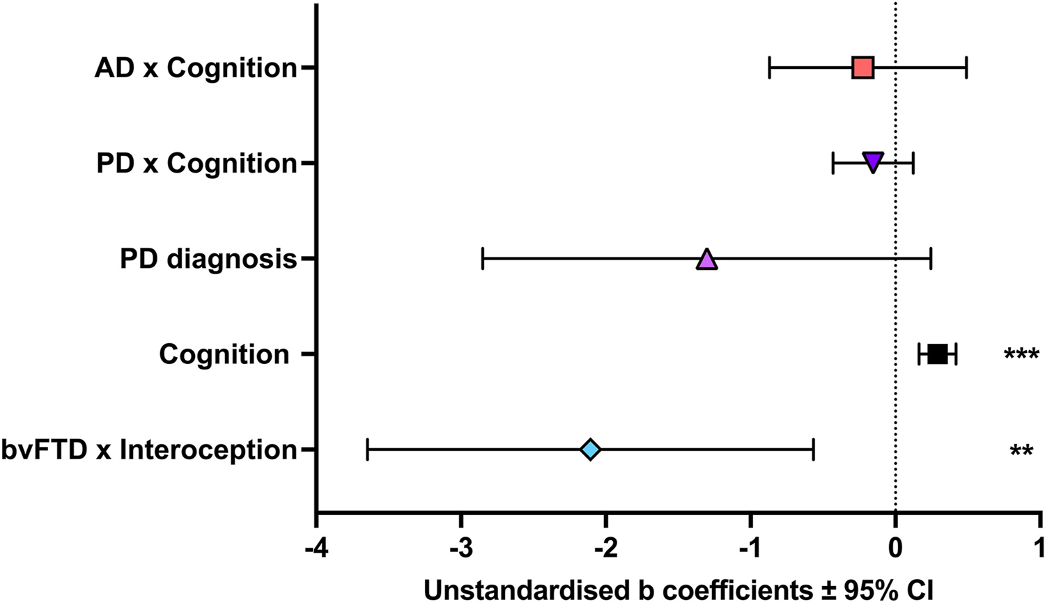 Fig. 2 –