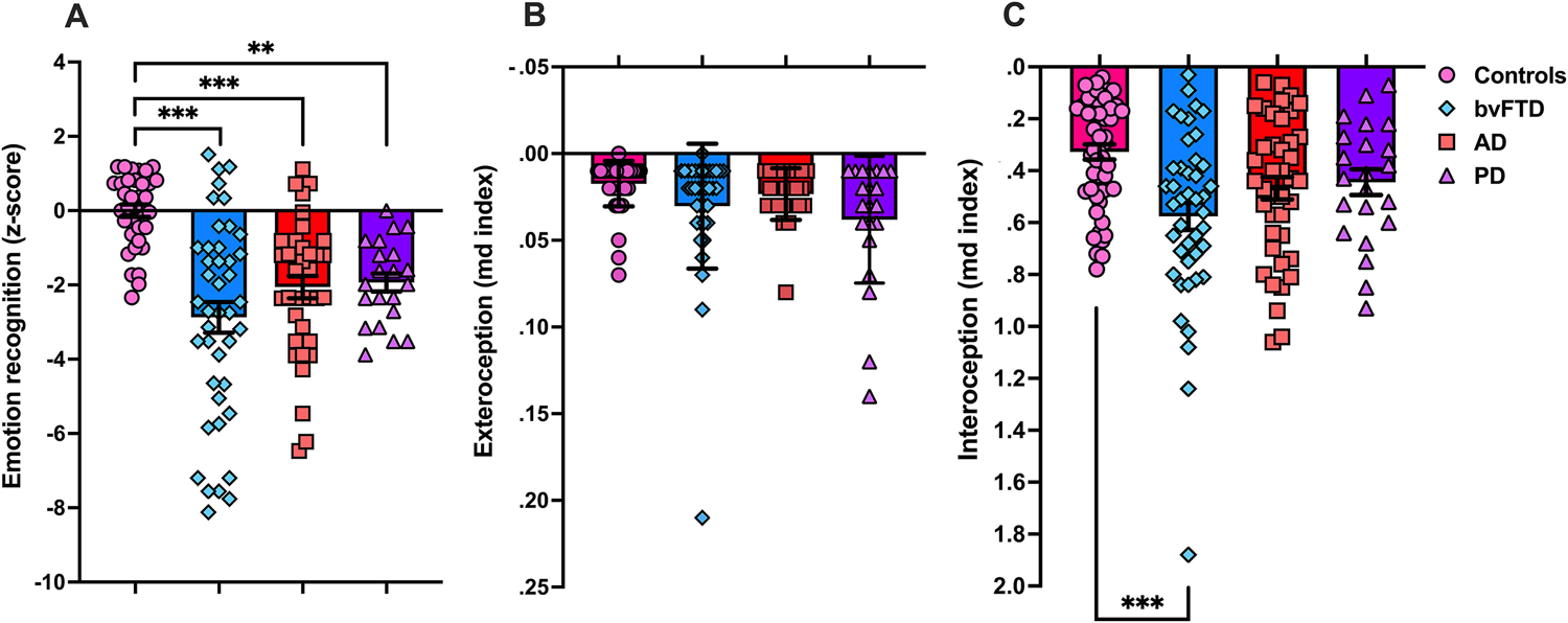 Fig. 1 –