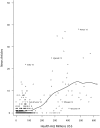 FIGURE 3—