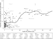 FIGURE 1—