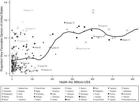 FIGURE 1—