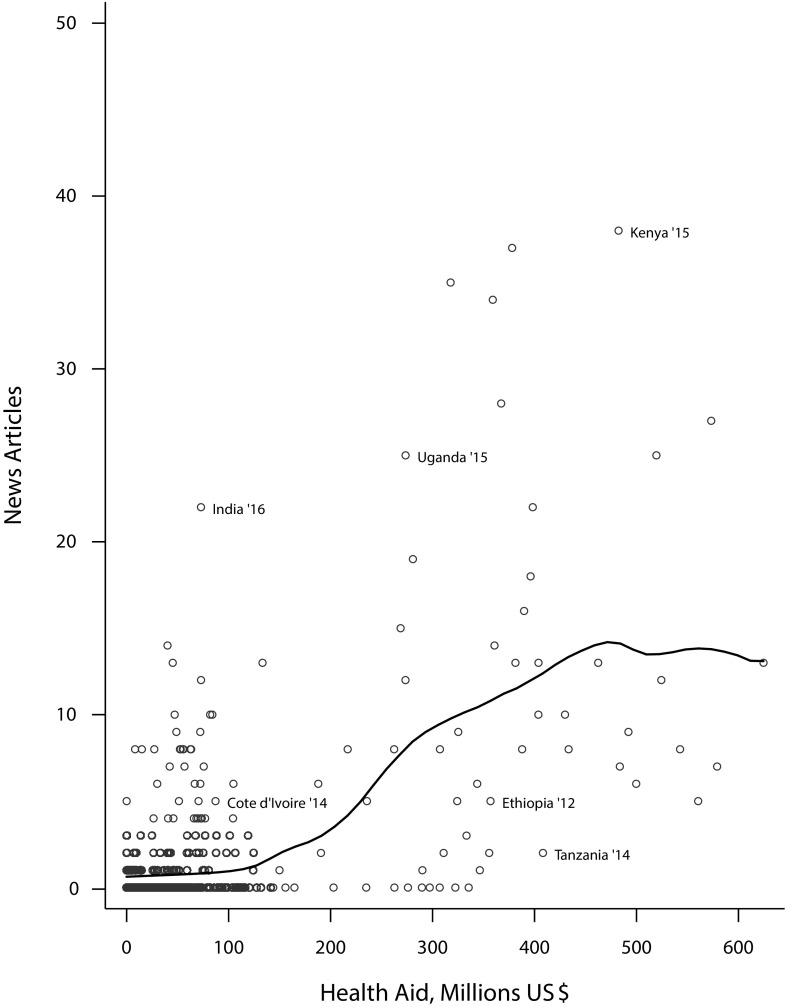FIGURE 3—
