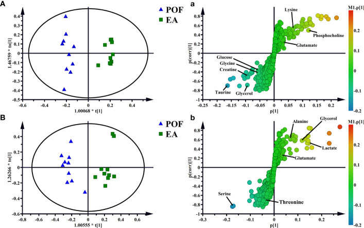 Figure 7