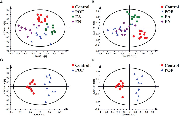 Figure 6