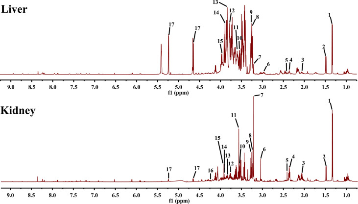 Figure 5