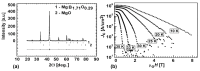 Figure 19
