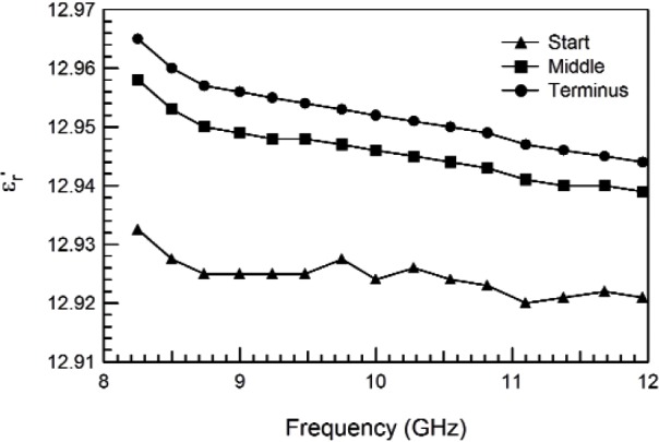 Fig. 18