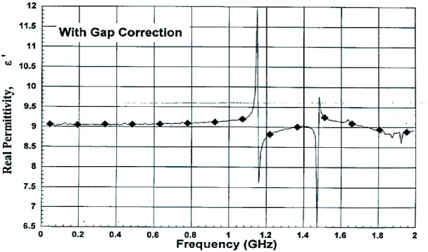 Fig. 25