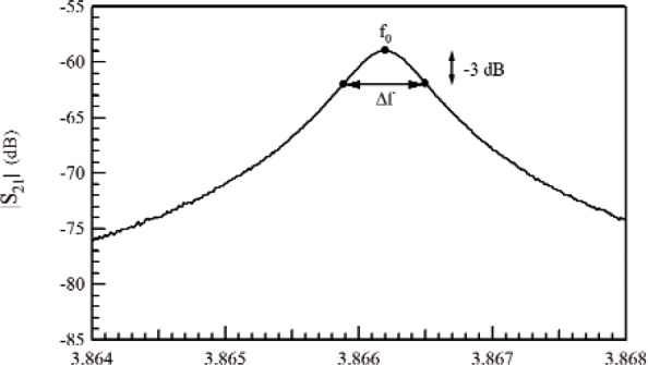 Fig. 2