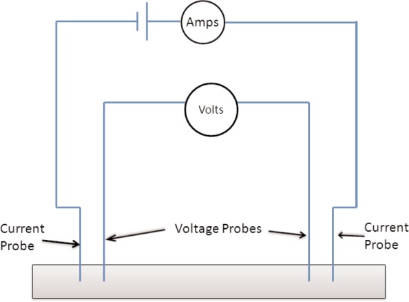 Fig. 9