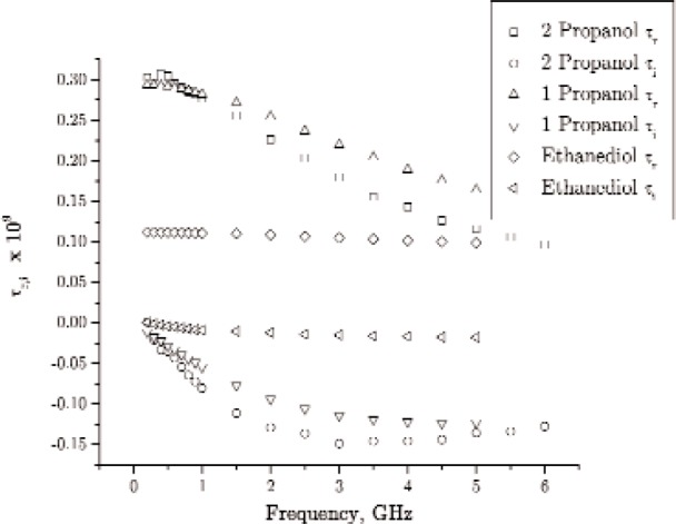 Fig. 10