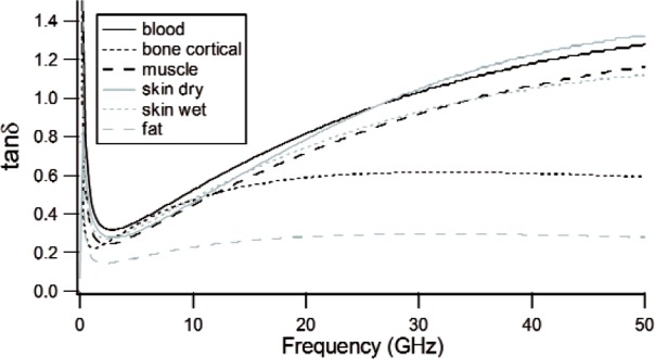 Fig. 20