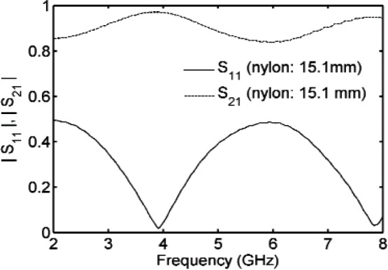 Fig. 22