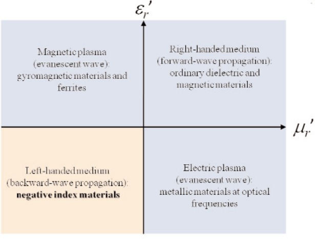 Fig. 12