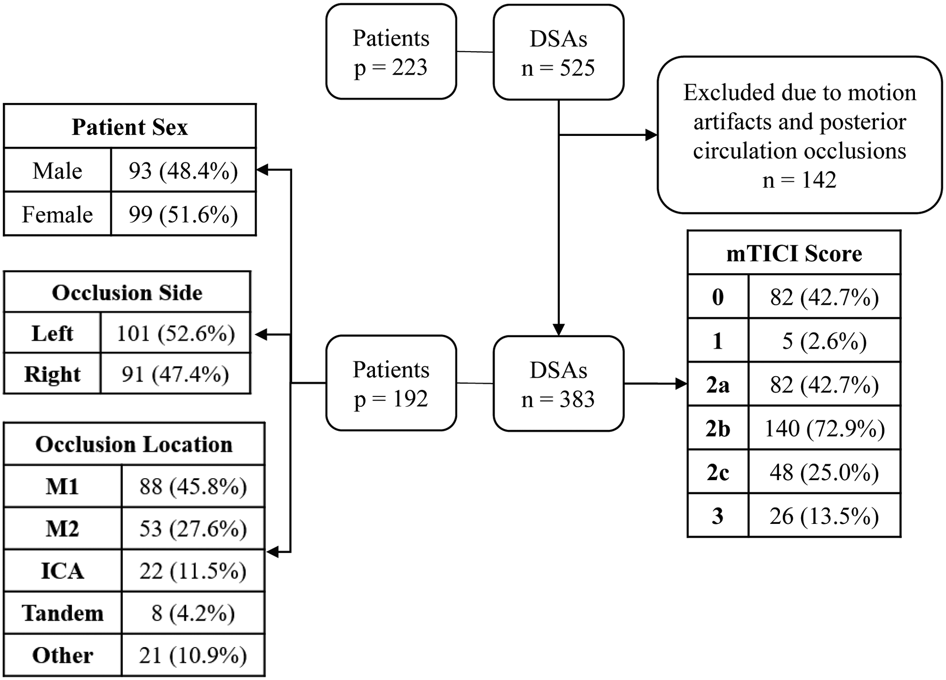 Figure 2: