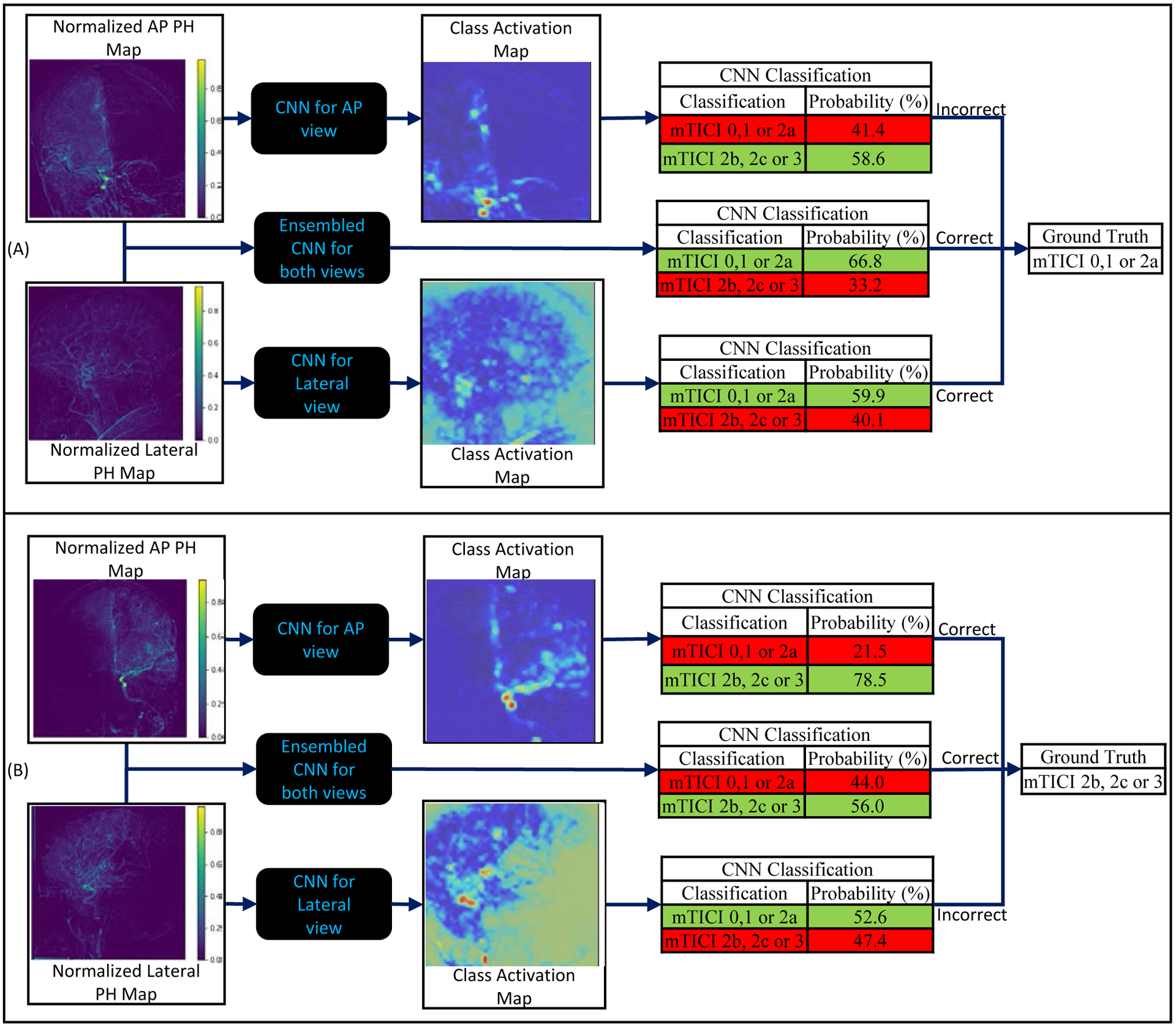 Figure 3: