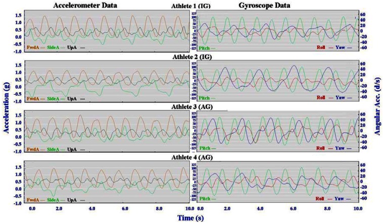 Figure 14.