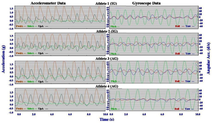 Figure 10.