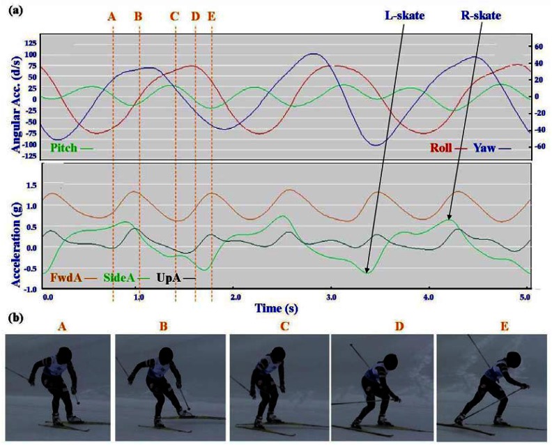 Figure 9.