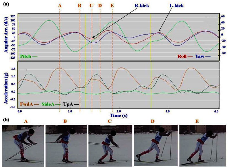 Figure 4.