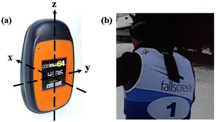 Figure 1.