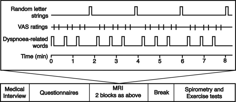 Figure 1 – 