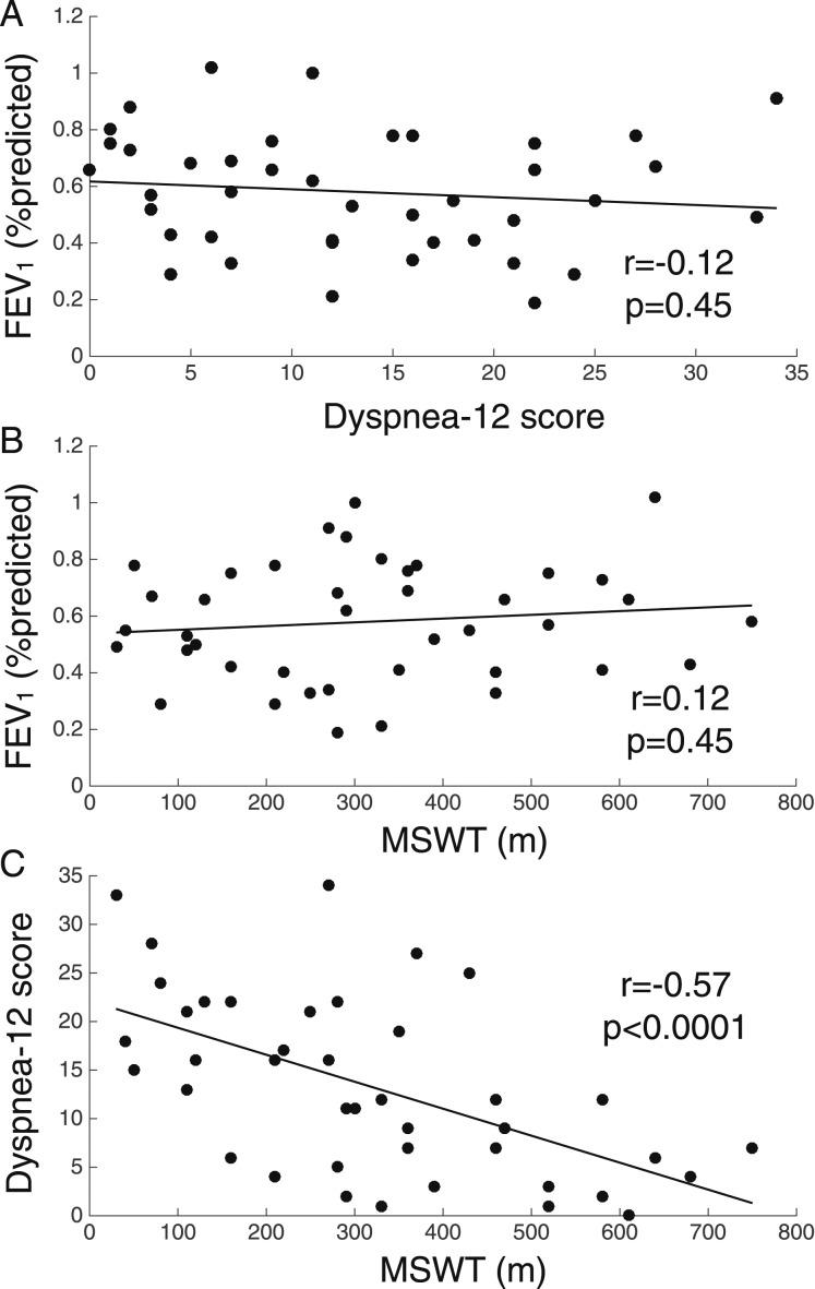 Figure 3 – 