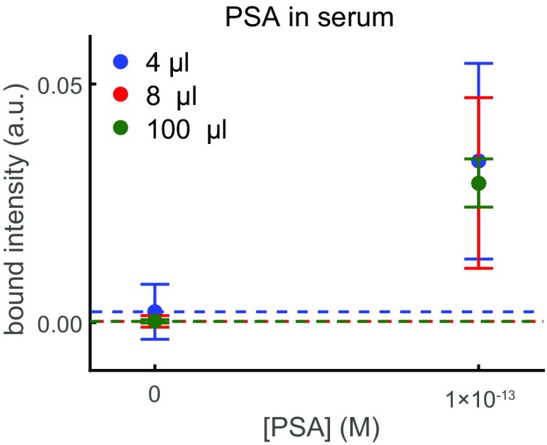 Fig. S6.