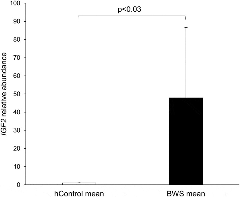 Figure 10.