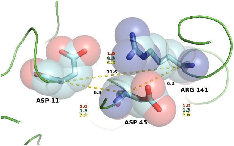 Figure 12