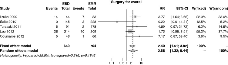 Figure 12.