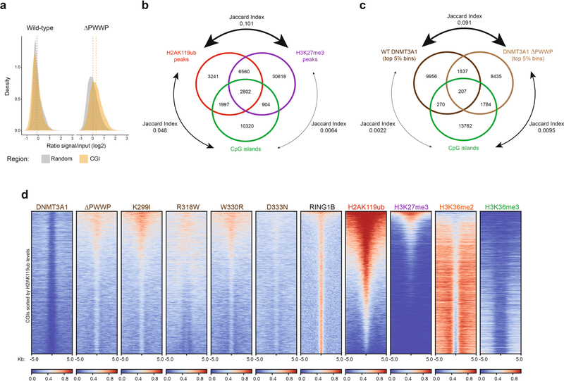 Extended Data Fig. 4 |