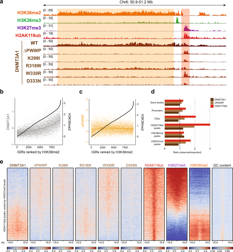 Extended Data Fig. 2 |