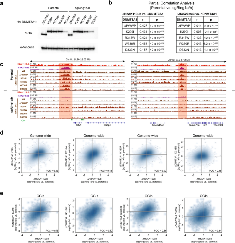 Extended Data Fig. 6 |