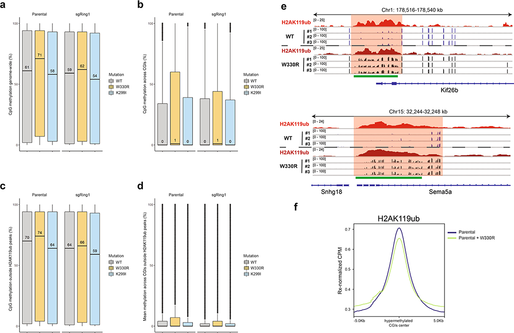 Extended Data Fig. 9 |