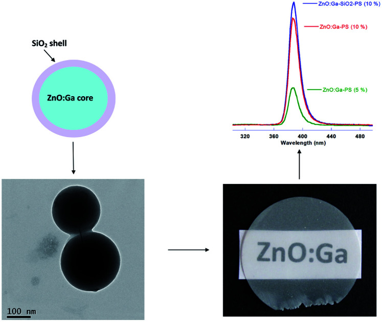 graphic file with name c9ra04421c-ga.jpg