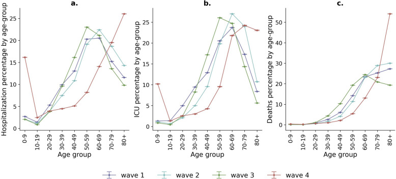 Fig. 4