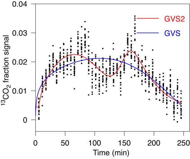 Fig. 7.