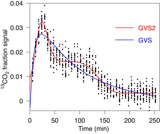 Fig. 6.