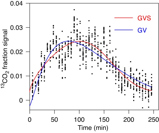 Fig. 4.