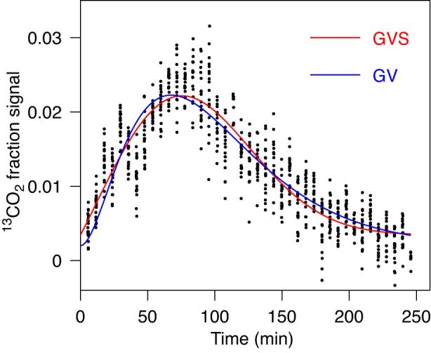 Fig. 3.