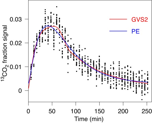 Fig. 8.