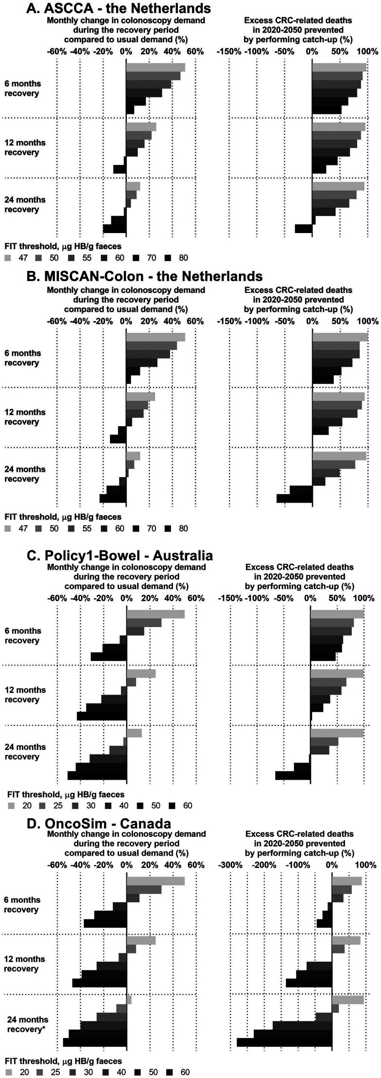 Figure 2.