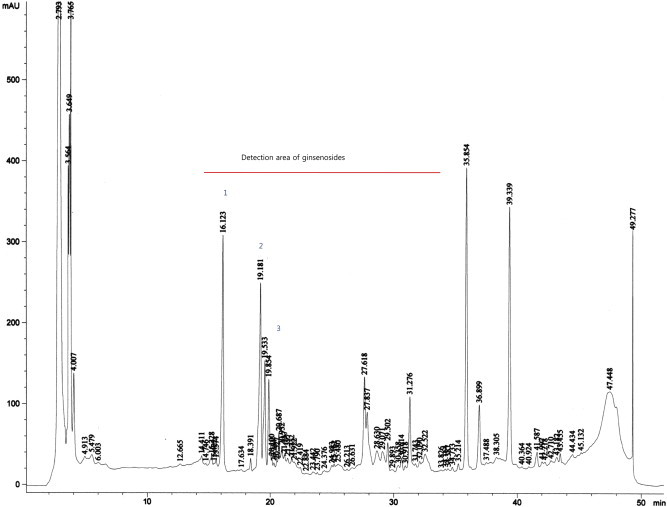 Fig. 1