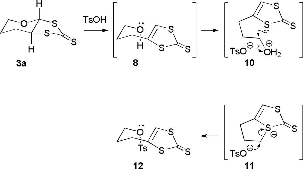 Scheme 3