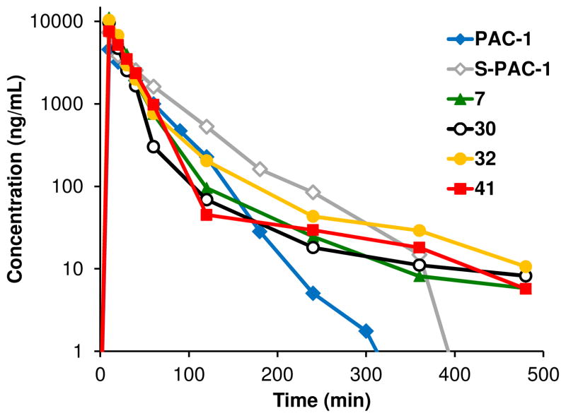 Figure 7